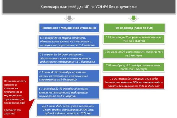 Кракен актуальная ссылка тор